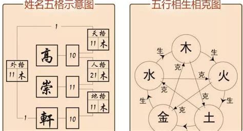 地格怎麼算|五格起名法：天格、地格、人格、總格、外格